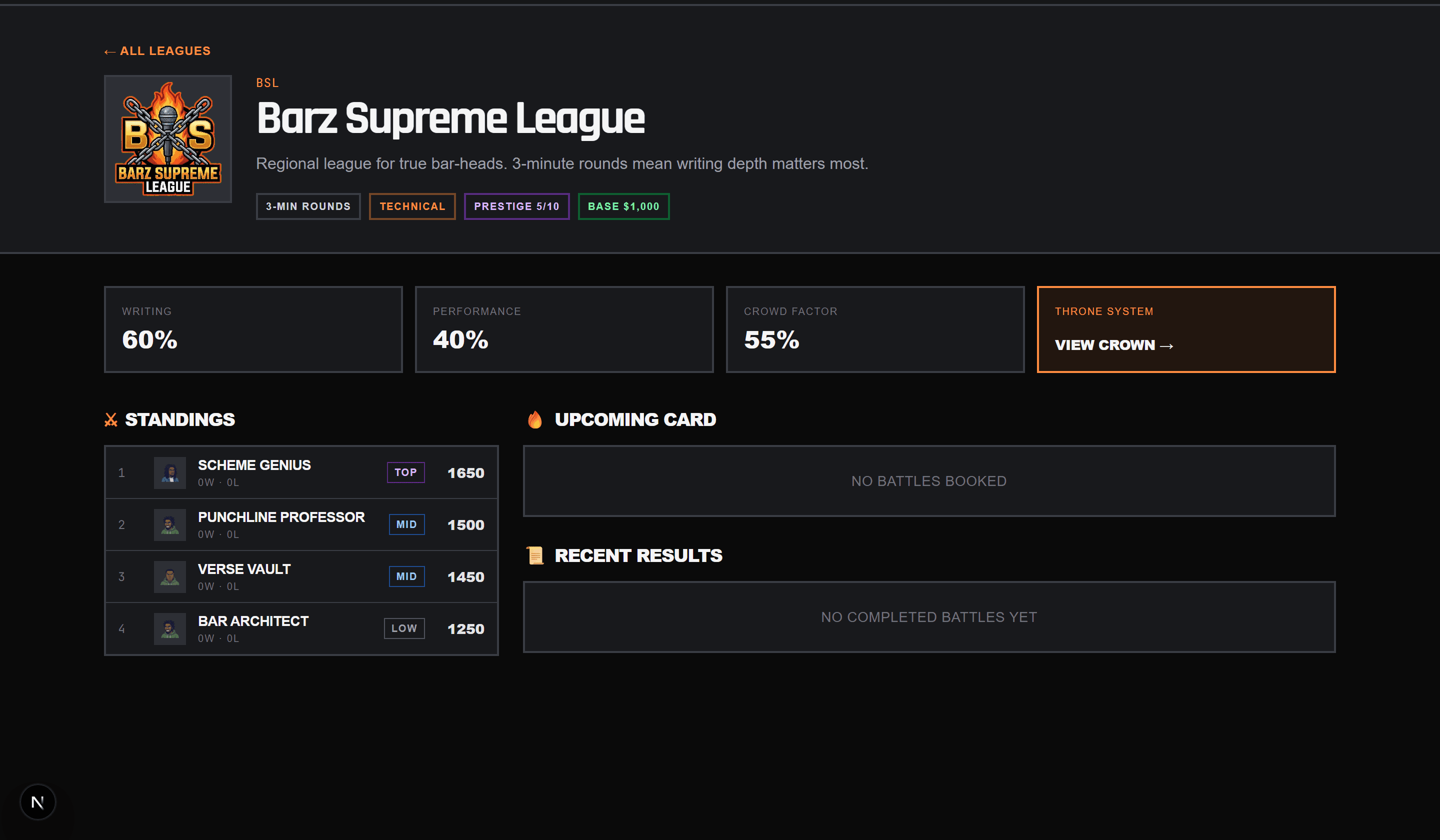 LEAGUE STANDINGS